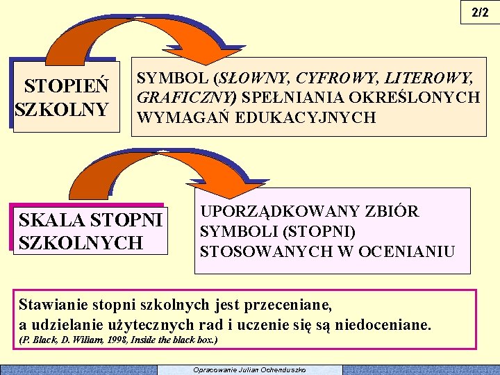 2/2 STOPIEŃ SZKOLNY SYMBOL (SŁOWNY, CYFROWY, LITEROWY, GRAFICZNY) SPEŁNIANIA OKREŚLONYCH WYMAGAŃ EDUKACYJNYCH SKALA STOPNI