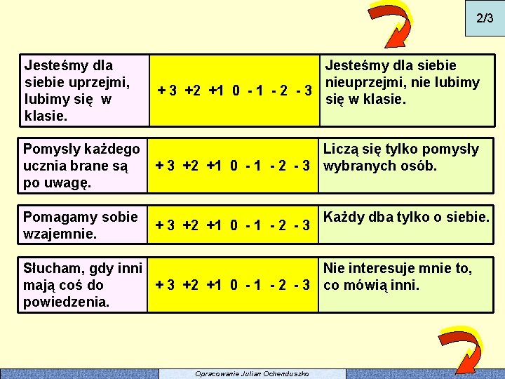 2/3 Jesteśmy dla siebie uprzejmi, lubimy się w klasie. Jesteśmy dla siebie nieuprzejmi, nie