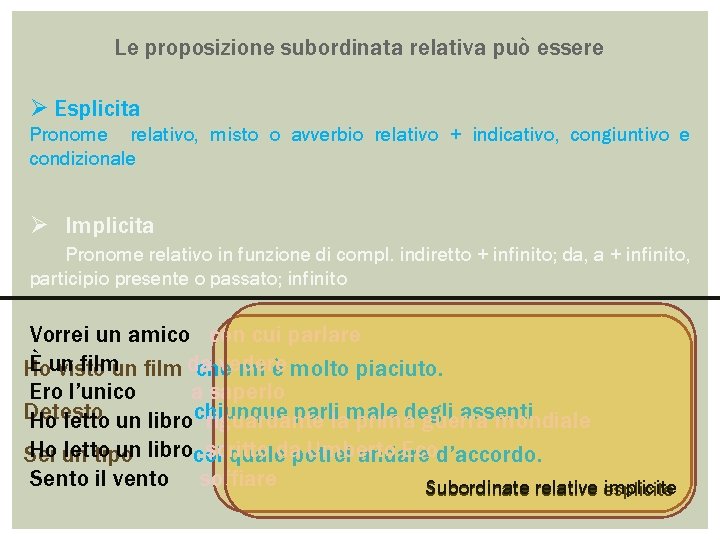 Le proposizione subordinata relativa può essere Ø Esplicita Pronome relativo, misto o avverbio relativo