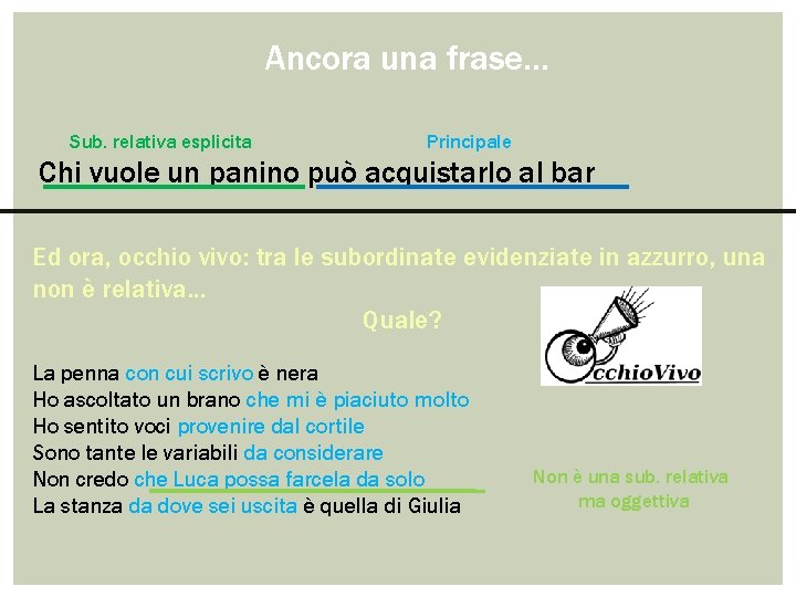 Ancora una frase… Sub. relativa esplicita Principale Chi vuole un panino può acquistarlo al
