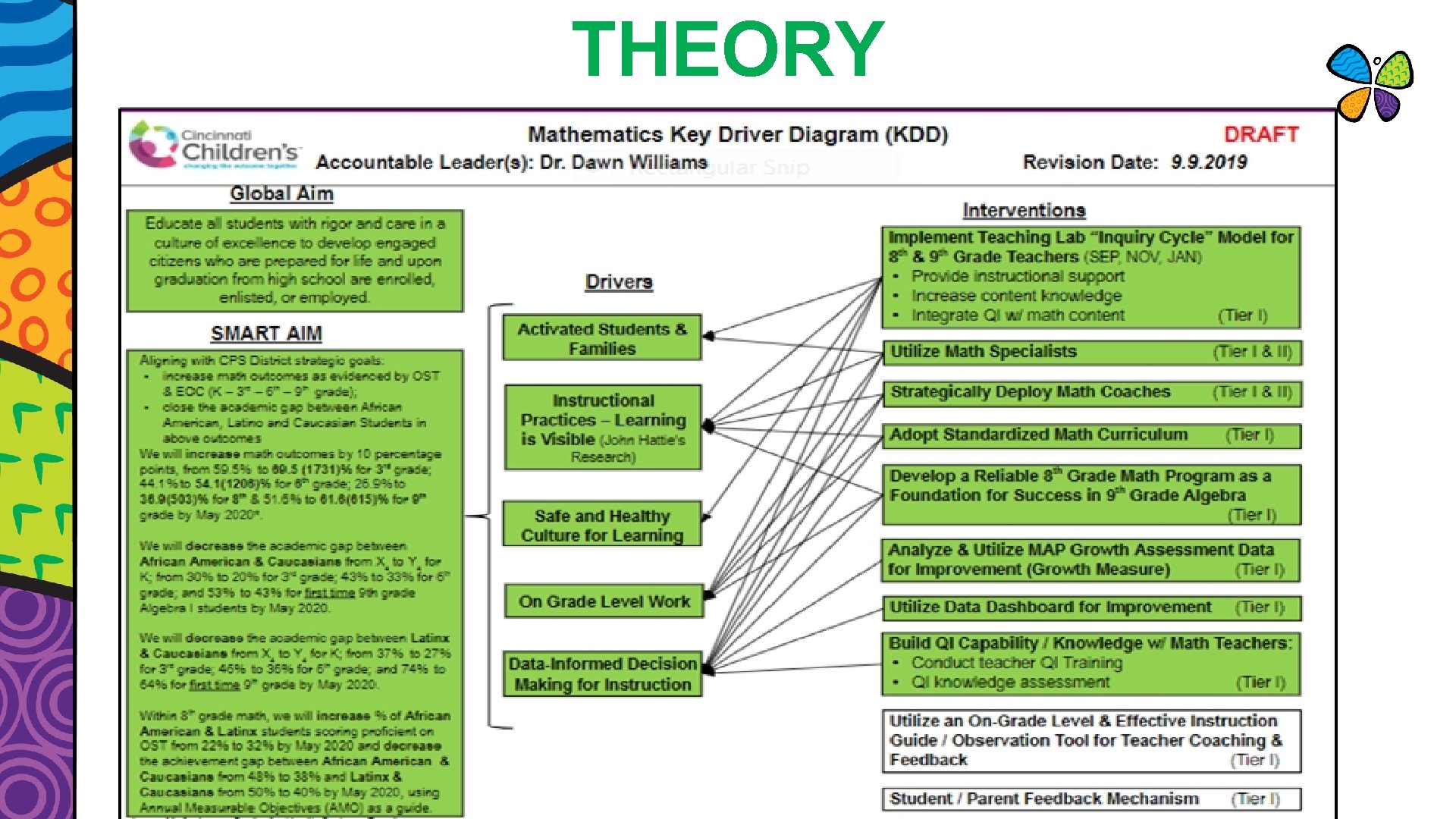 THEORY Insert KDD. Highlighting your AIM, POPULATION and the DRIVERS you are TESTING 