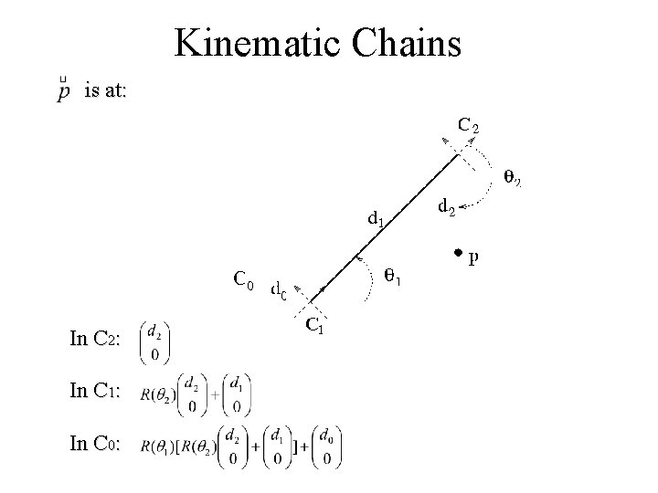 Kinematic Chains is at: In C 2: In C 1: In C 0: 