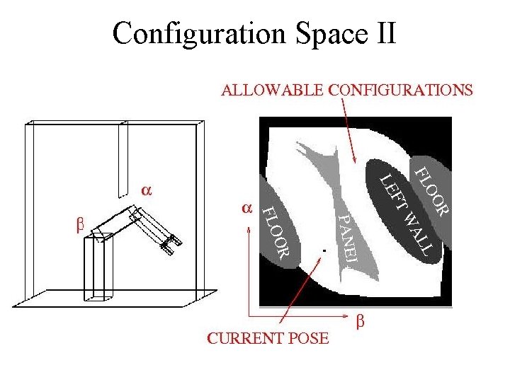 Configuration Space II 