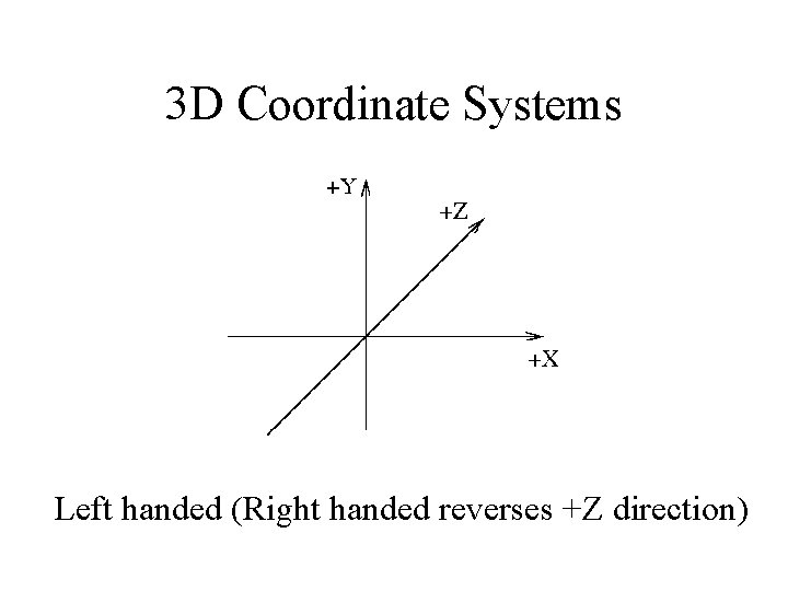3 D Coordinate Systems Left handed (Right handed reverses +Z direction) 