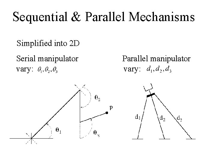 Sequential & Parallel Mechanisms Simplified into 2 D Serial manipulator vary: Parallel manipulator vary:
