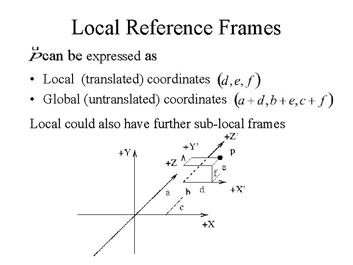 Local Reference Frames can be expressed as • Local (translated) coordinates • Global (untranslated)