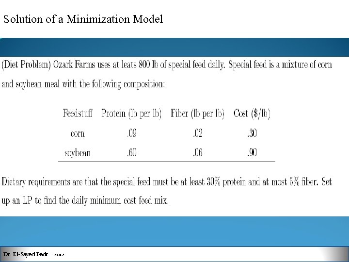 Solution of a Minimization Model Dr. El-Sayed Badr 2012 