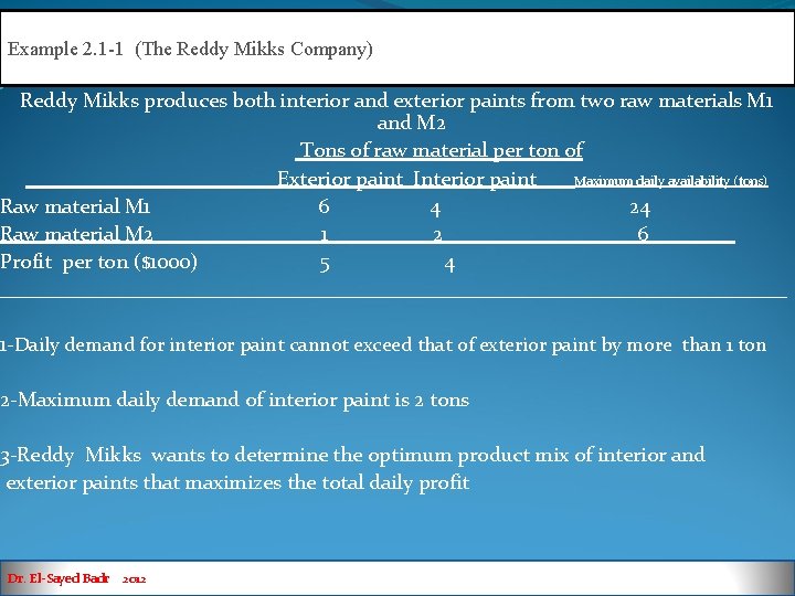 Example 2. 1 -1 (The Reddy Mikks Company) Reddy Mikks produces both interior and