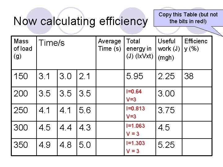 Now calculating efficiency Copy this Table (but not the bits in red!) Mass of