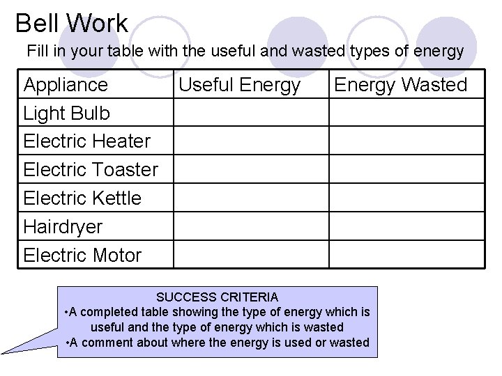Bell Work Fill in your table with the useful and wasted types of energy