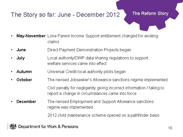 The Story so far: June - December 2012 The Reform Story • May-November Lone