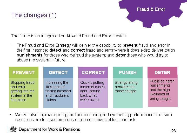 Fraud & Error The changes (1) The future is an integrated end-to-end Fraud and