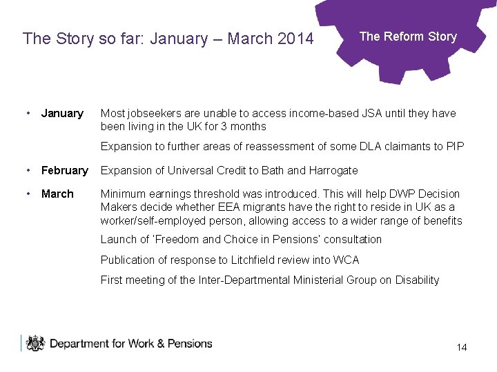 The Story so far: January – March 2014 • January The Reform Story Most