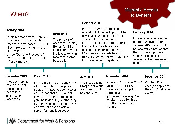 Migrants’ Access Migrants’ Appeals. Access Reformto to Benefits When? October 2014 January 2014 April