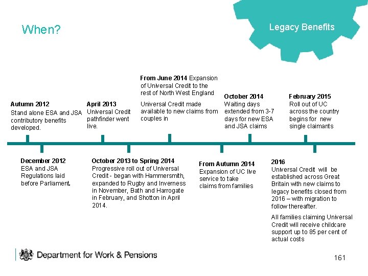 Legacy Benefits When? From June 2014 Expansion of Universal Credit to the rest of