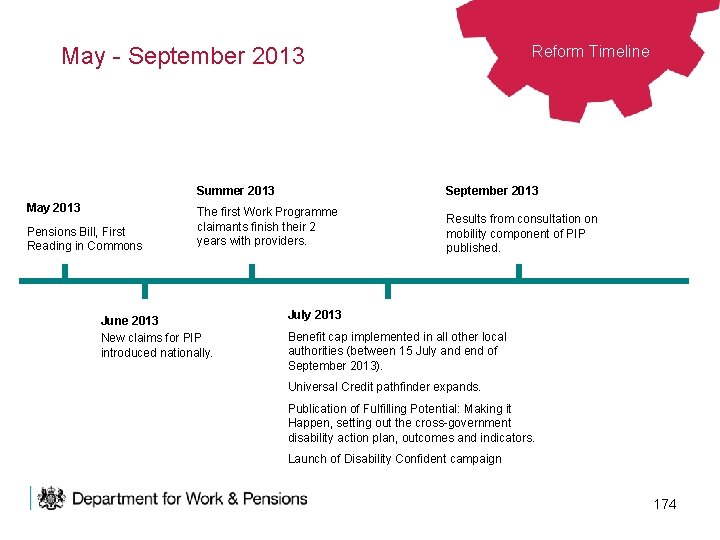 Reform Timeline May - September 2013 Summer 2013 May 2013 Pensions Bill, First Reading