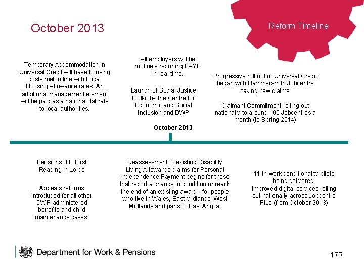 Reform Timeline October 2013 Temporary Accommodation in Universal Credit will have housing costs met