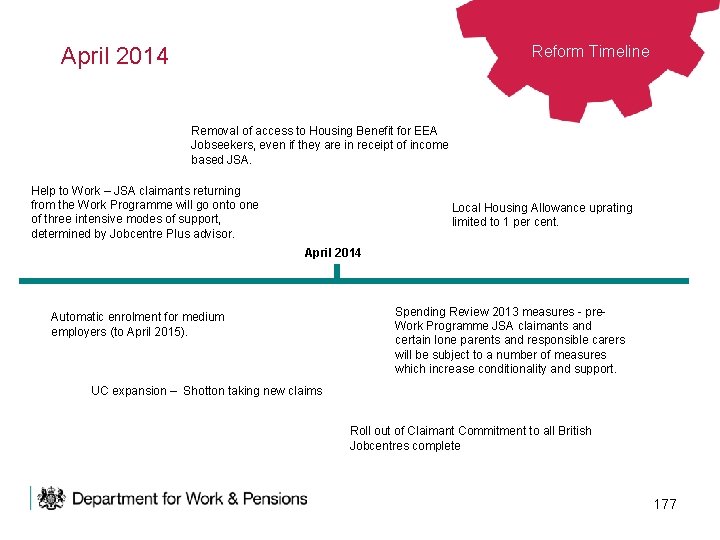 Reform Timeline April 2014 Removal of access to Housing Benefit for EEA Jobseekers, even