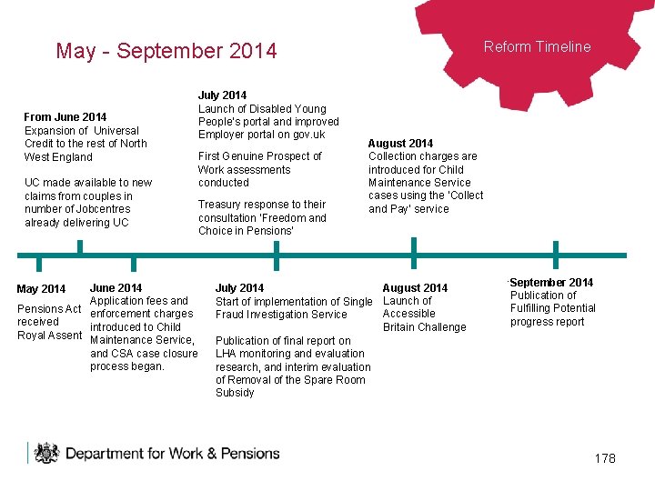 Reform Timeline May - September 2014 From June 2014 Expansion of Universal Credit to