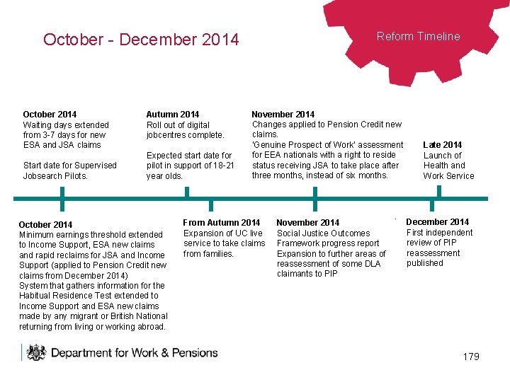 Reform Timeline October - December 2014 October 2014 Waiting days extended from 3 -7