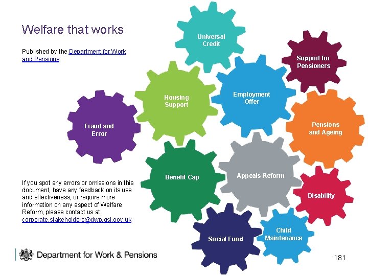 Employment Offer Welfare that works Universal Credit Published by the Department for Work and
