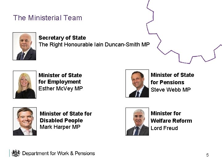 The Ministerial Team Secretary of State The Right Honourable Iain Duncan-Smith MP Minister of