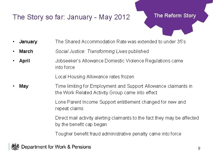 The Story so far: January - May 2012 The Reform Story • January The