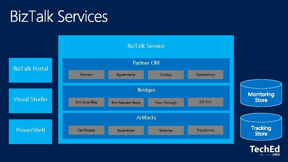 Biz. Talk Service Partner OM Biz. Talk Portal Partners Profiles Partnerships Pass-Through EDI X