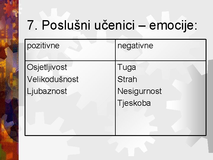 7. Poslušni učenici – emocije: pozitivne negativne Osjetljivost Velikodušnost Ljubaznost Tuga Strah Nesigurnost Tjeskoba