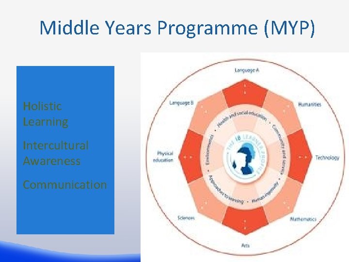Middle Years Programme (MYP) Holistic Learning Intercultural Awareness Communication 