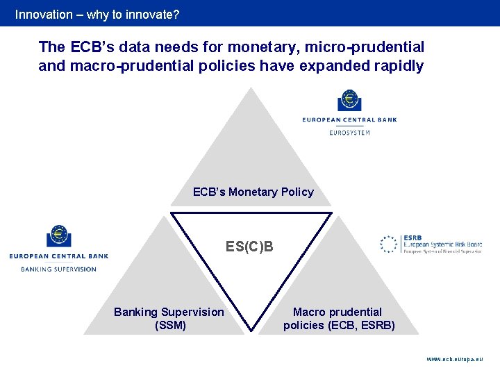 Rubric Innovation – why to innovate? The ECB’s data needs for monetary, micro-prudential and