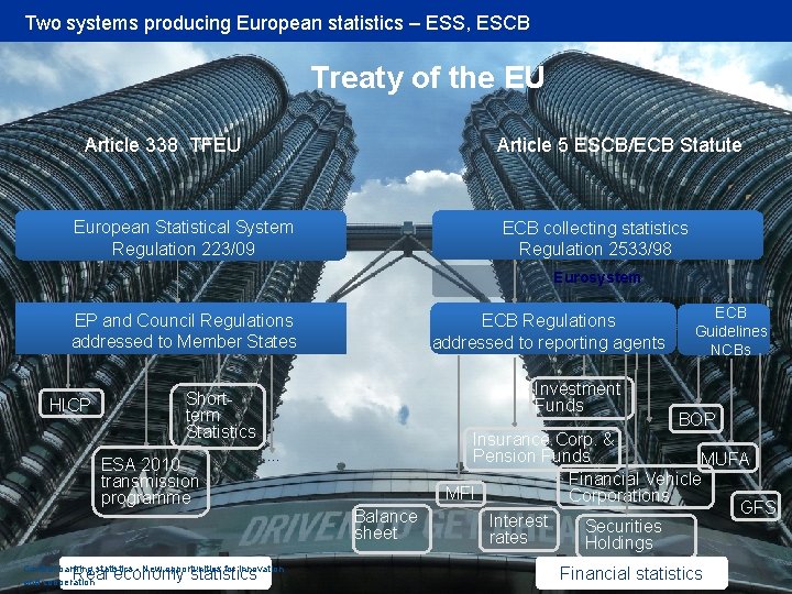 Rubric Two systems producing European statistics – ESS, ESCB Treaty of the EU Article