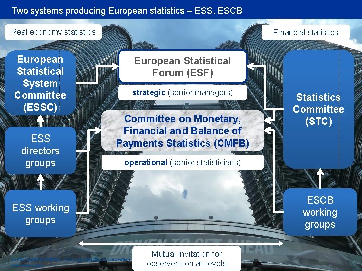 Rubric Two systems producing European statistics – ESS, ESCB Real economy statistics Financial statistics