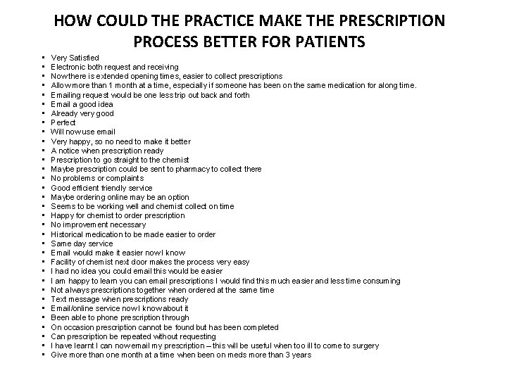 HOW COULD THE PRACTICE MAKE THE PRESCRIPTION PROCESS BETTER FOR PATIENTS • • •