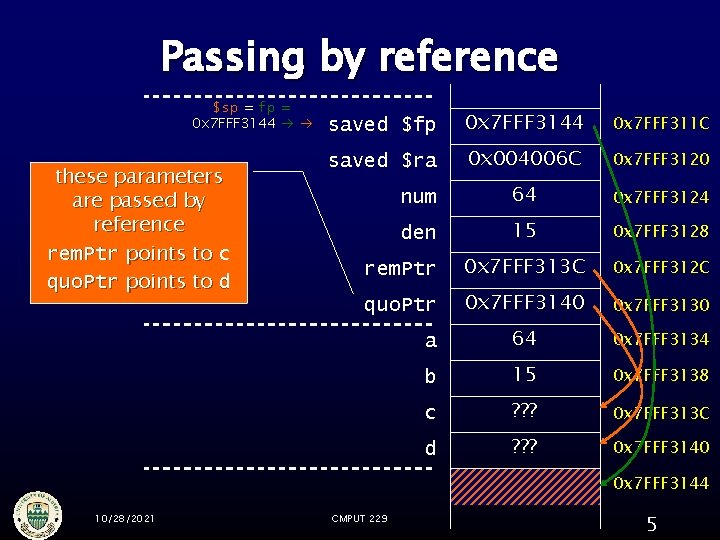 Passing by reference $sp = fp = 0 x 7 FFF 3144 these parameters