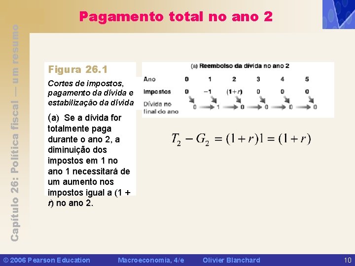 Capítulo 26: Política fiscal — um resumo Pagamento total no ano 2 Figura 26.