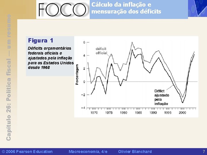 Capítulo 26: Política fiscal — um resumo Cálculo da inflação e mensuração dos déficits