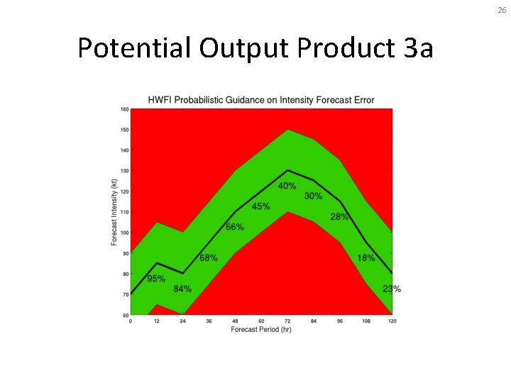 26 Potential Output Product 3 a 
