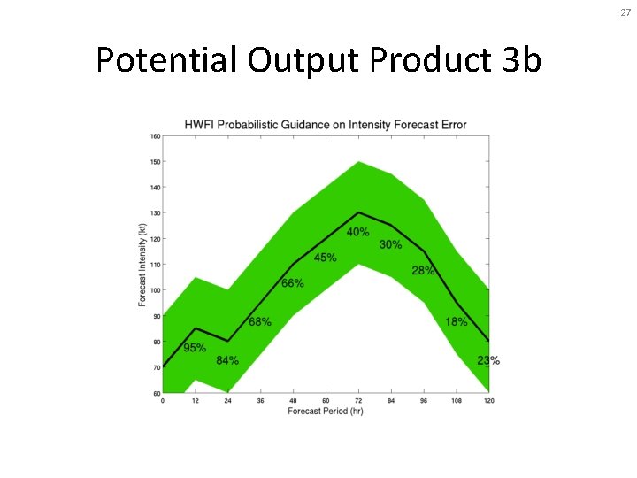 27 Potential Output Product 3 b 
