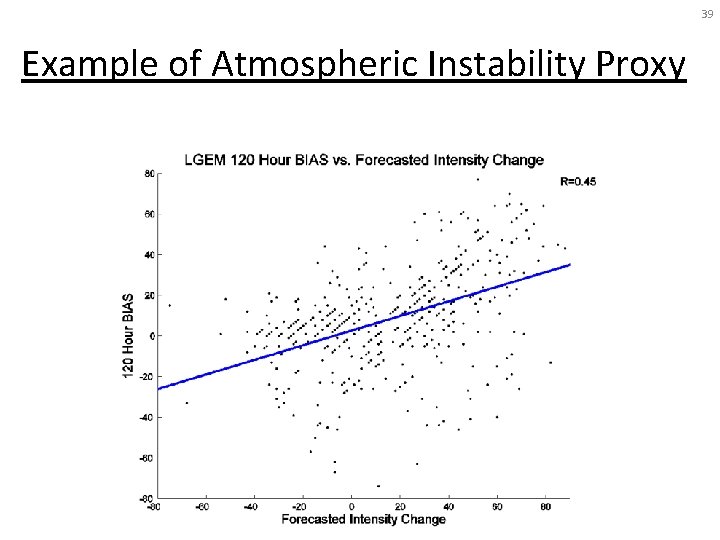 39 Example of Atmospheric Instability Proxy 