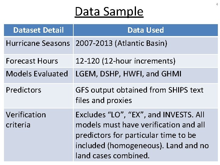 Data Sample Dataset Detail Data Used Hurricane Seasons 2007 -2013 (Atlantic Basin) Forecast Hours