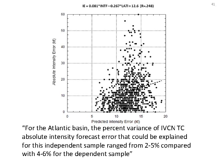 41 “For the Atlantic basin, the percent variance of IVCN TC absolute intensity forecast