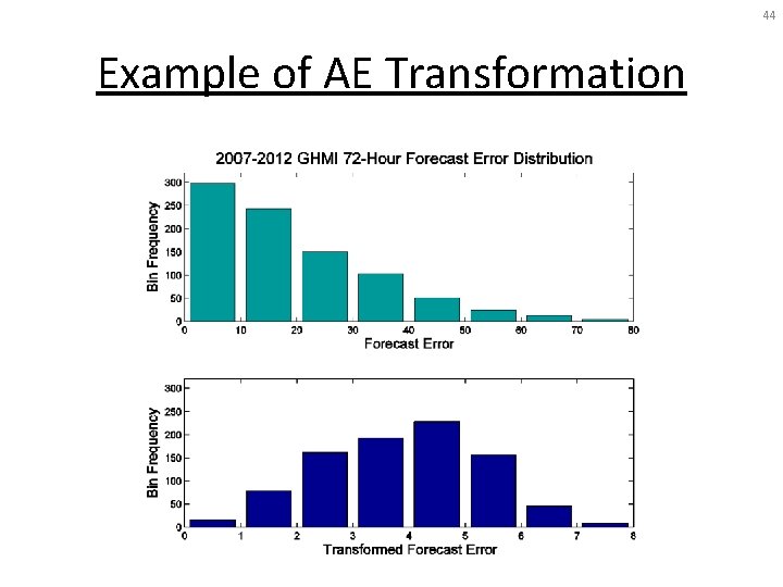 44 Example of AE Transformation 