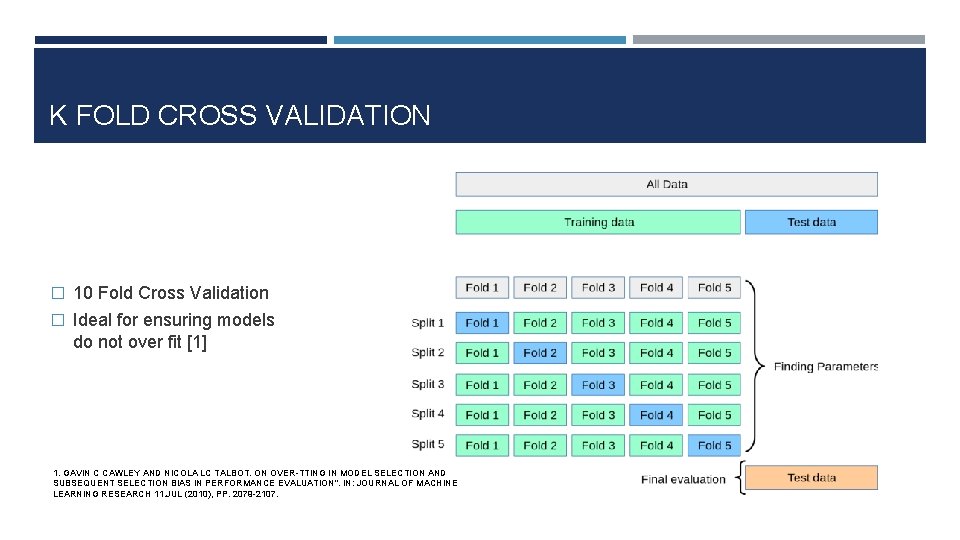 K FOLD CROSS VALIDATION � 10 Fold Cross Validation � Ideal for ensuring models