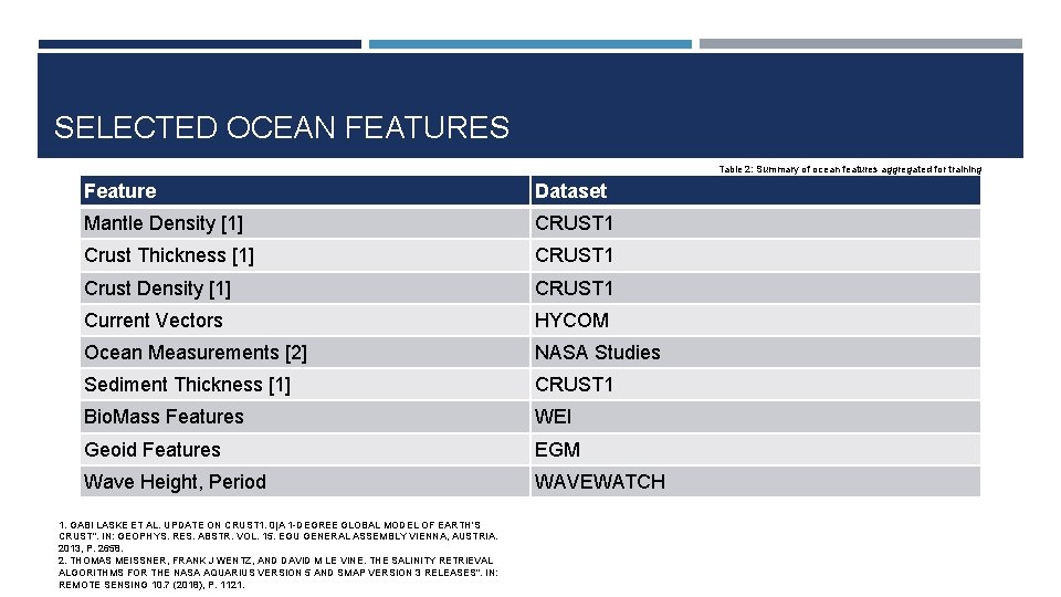 SELECTED OCEAN FEATURES Table 2: Summary of ocean features aggregated for training Feature Dataset