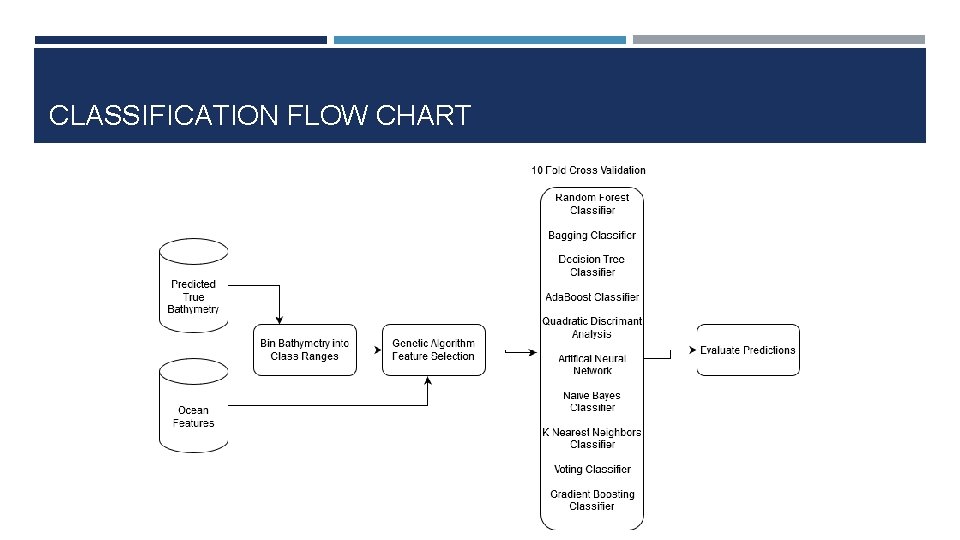 CLASSIFICATION FLOW CHART 