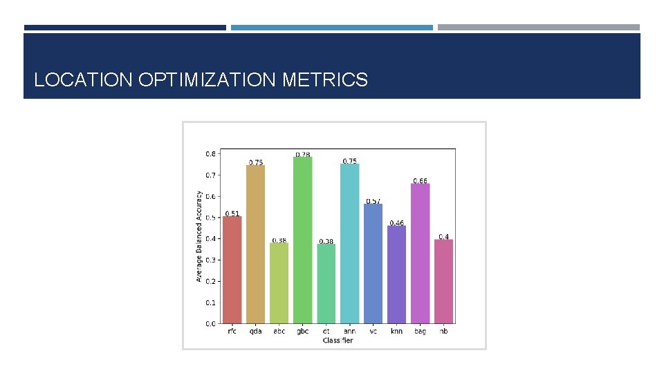 LOCATION OPTIMIZATION METRICS 