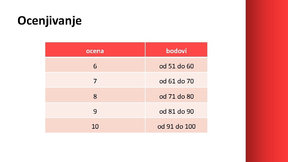 Ocenjivanje ocena bodovi 6 od 51 do 60 7 od 61 do 70 8