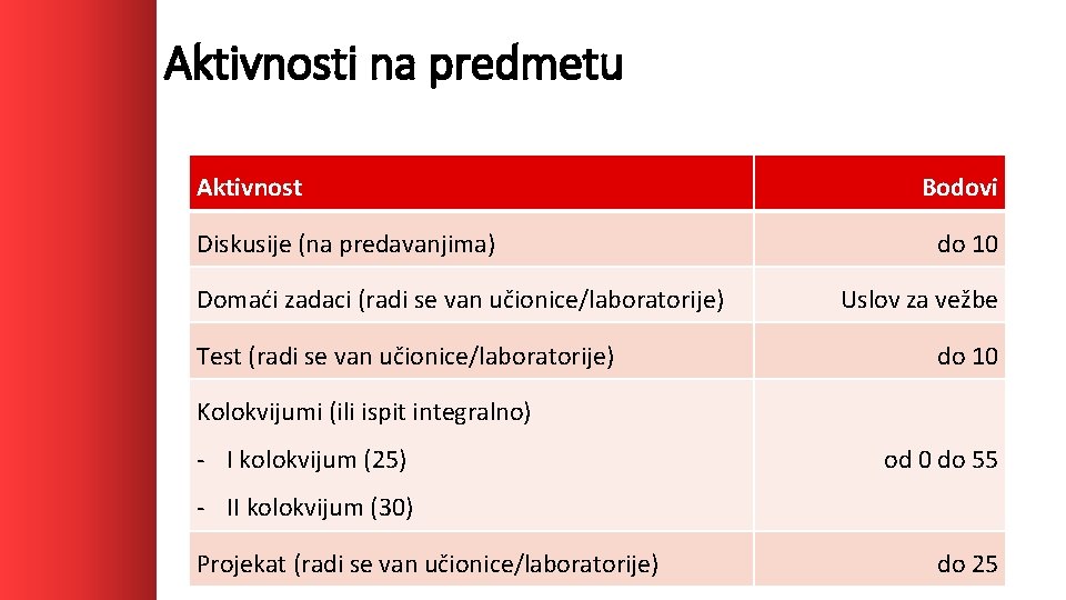 Aktivnosti na predmetu Aktivnost Diskusije (na predavanjima) Domaći zadaci (radi se van učionice/laboratorije) Test