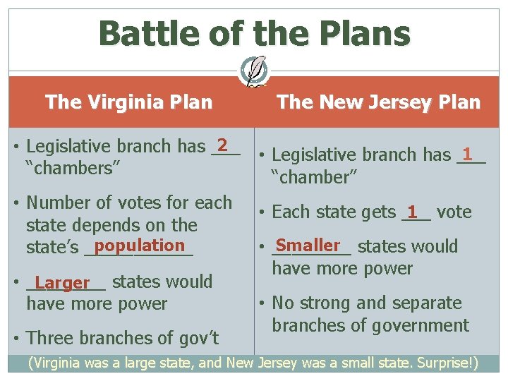 Battle of the Plans The Virginia Plan The New Jersey Plan 2 • Legislative
